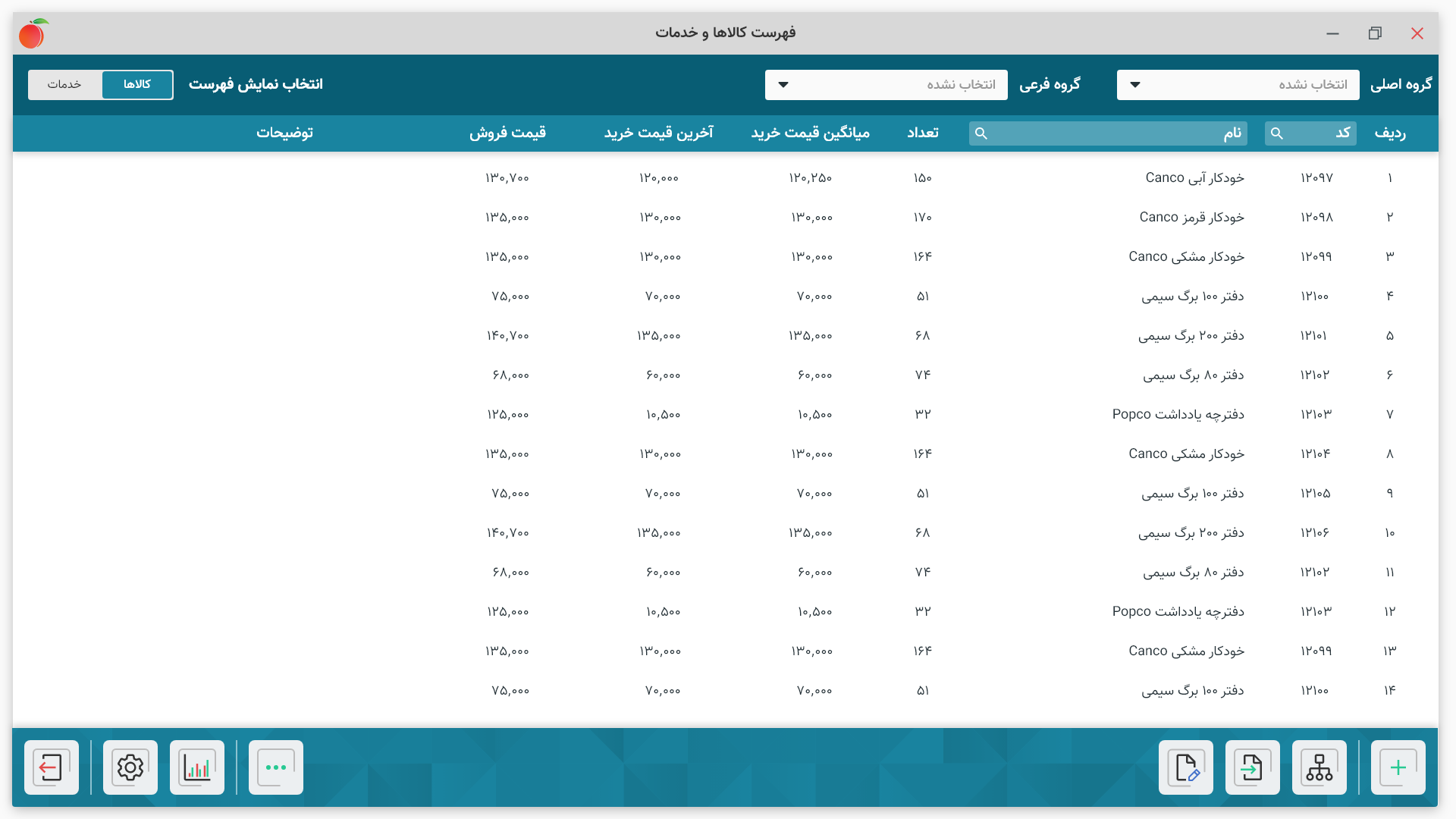 فهرست کالاها و خدمات بازطراحی‌شده